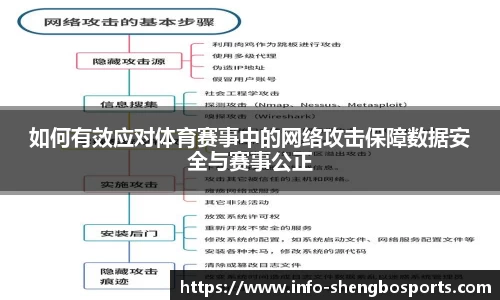 如何有效应对体育赛事中的网络攻击保障数据安全与赛事公正